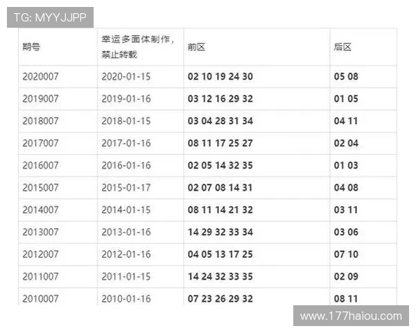 第几期开奖结果即将揭晓，敬请期待！